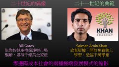 部门内容已按读者言语习惯修订